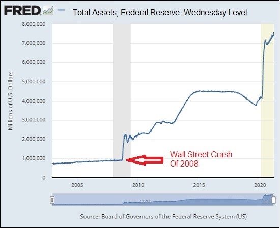 ORIGINAL 1FED total assets.jpg